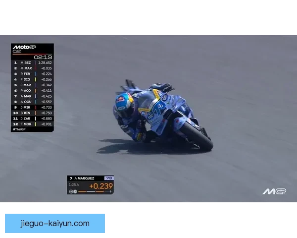 2026赛季MotoGP新规则公布 多项变动引发车迷热议